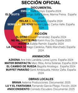 OBRAS SELECCIONADAS 2025 - Festival Corto Ciudad Real